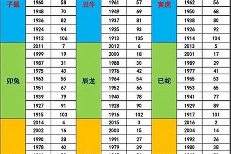 1988年屬什麼|1988年属什么命 五行属什么